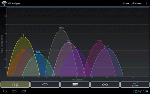 WiFi Analyzer Aplicativo para melhorar o sinal de sua rede Wi-Fi -  WiFi Analyzer