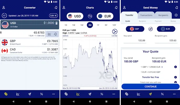 xe currency