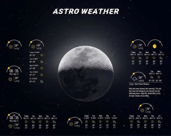 astro weather rainmeter