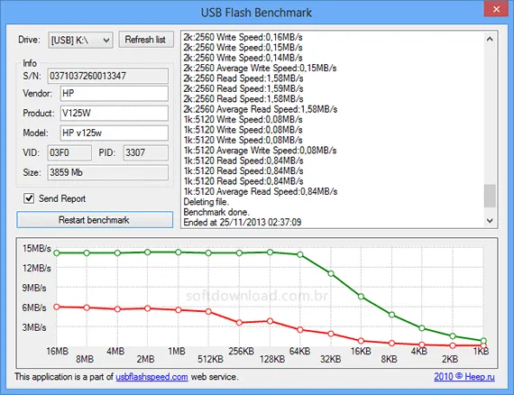 usbflash benchmark